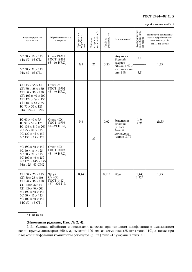 ГОСТ 2464-82 Сегменты шлифовальные. Технические условия (фото 6 из 10)