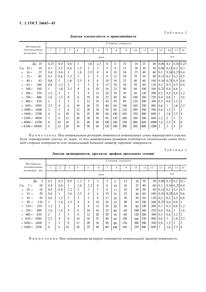 ГОСТ 24643-81 Основные нормы взаимозаменяемости. Допуски формы и расположения поверхностей. Числовые значения (фото 3 из 10)