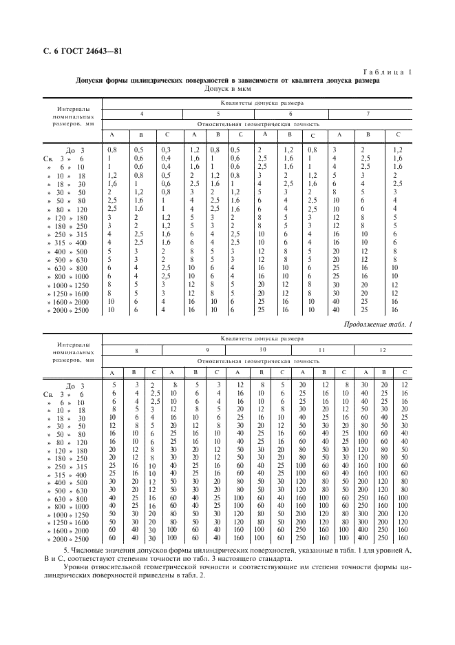 ГОСТ 24643-81 Основные нормы взаимозаменяемости. Допуски формы и расположения поверхностей. Числовые значения (фото 7 из 10)