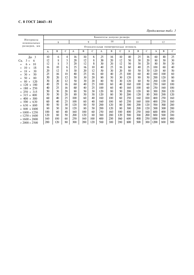 ГОСТ 24643-81 Основные нормы взаимозаменяемости. Допуски формы и расположения поверхностей. Числовые значения (фото 9 из 10)