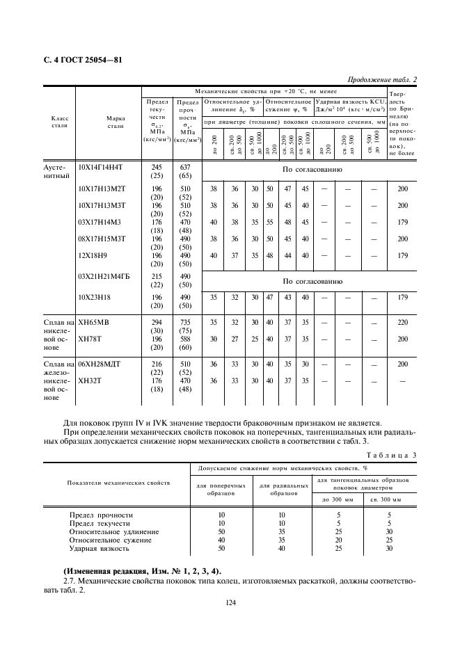 ГОСТ 25054-81 Поковки из коррозионно-стойких сталей и сплавов. Общие технические условия (фото 4 из 10)