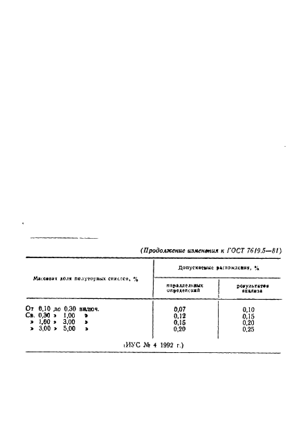 ГОСТ 7619.5-81 Шпат плавиковый. Метод определения полуторных окислов (фото 6 из 6)