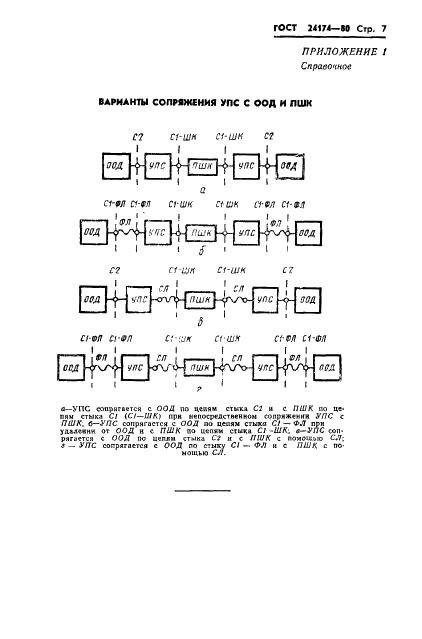 ГОСТ 24174-80 Устройства преобразования сигналов для первичных широкополосных каналов. Типы и основные параметры (фото 8 из 21)