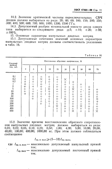 ГОСТ 17465-80 Диоды полупроводниковые. Основные параметры (фото 12 из 14)