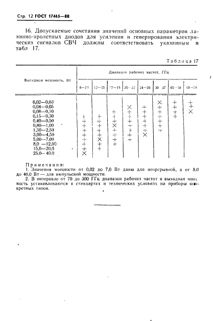 ГОСТ 17465-80 Диоды полупроводниковые. Основные параметры (фото 13 из 14)