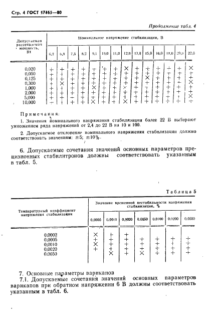 ГОСТ 17465-80 Диоды полупроводниковые. Основные параметры (фото 5 из 14)