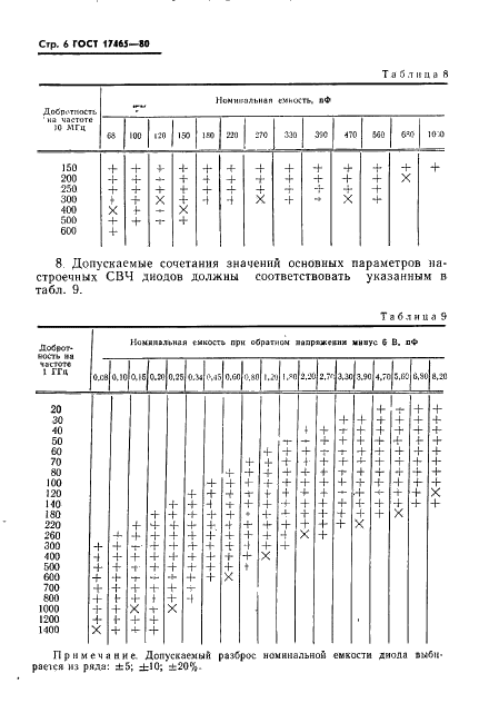 ГОСТ 17465-80 Диоды полупроводниковые. Основные параметры (фото 7 из 14)