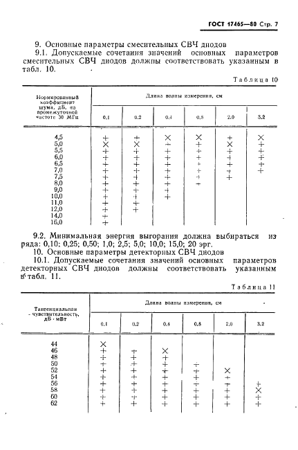 ГОСТ 17465-80 Диоды полупроводниковые. Основные параметры (фото 8 из 14)