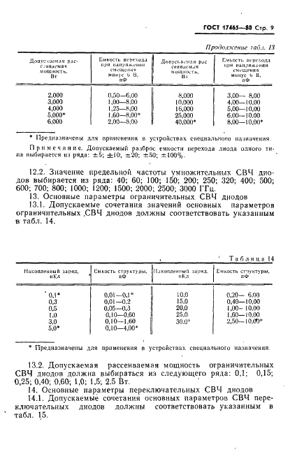 ГОСТ 17465-80 Диоды полупроводниковые. Основные параметры (фото 10 из 14)