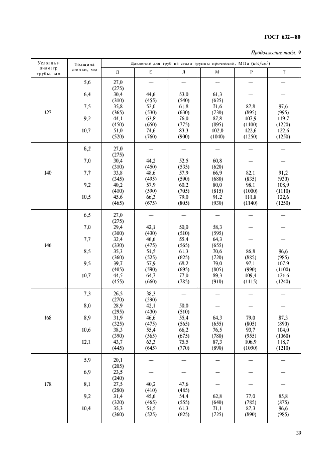 ГОСТ 632-80 Трубы обсадные и муфты к ним. Технические условия (фото 18 из 50)