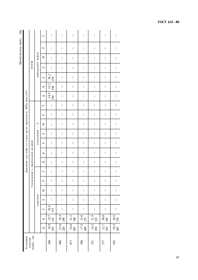 ГОСТ 632-80 Трубы обсадные и муфты к ним. Технические условия (фото 26 из 50)