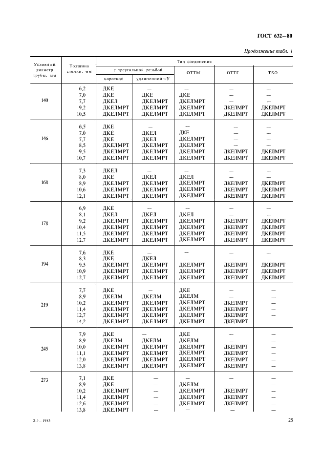 ГОСТ 632-80 Трубы обсадные и муфты к ним. Технические условия (фото 4 из 50)
