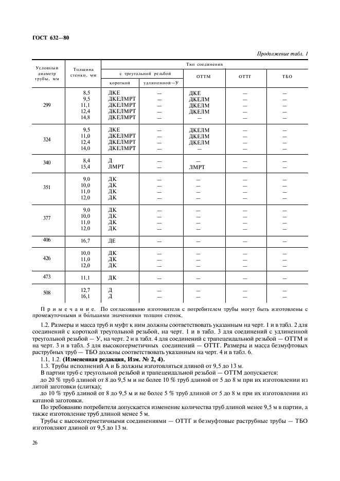 ГОСТ 632-80 Трубы обсадные и муфты к ним. Технические условия (фото 5 из 50)