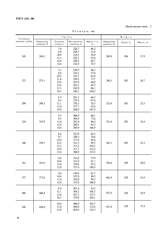 ГОСТ 632-80 Трубы обсадные и муфты к ним. Технические условия (фото 9 из 50)
