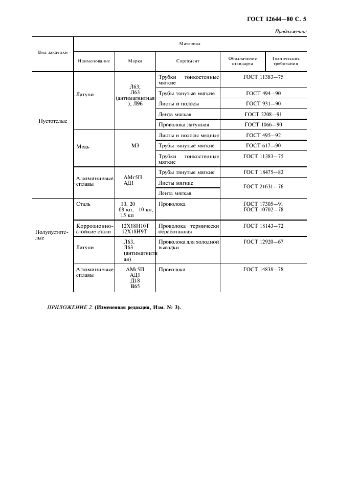 ГОСТ 12644-80 Заклепки пустотелые и полупустотелые. Общие технические условия (фото 6 из 7)
