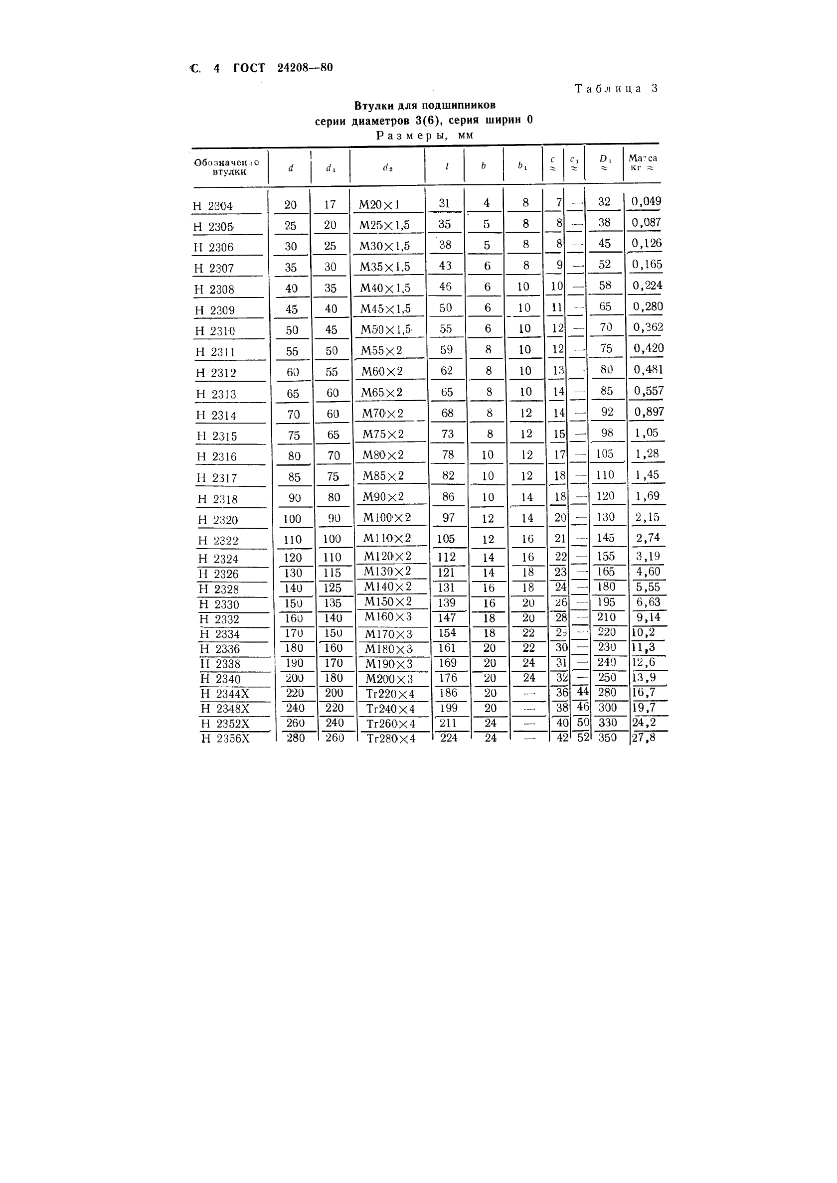 ГОСТ 24208-80 Втулки закрепительные подшипников качения. Основные размеры (фото 6 из 10)