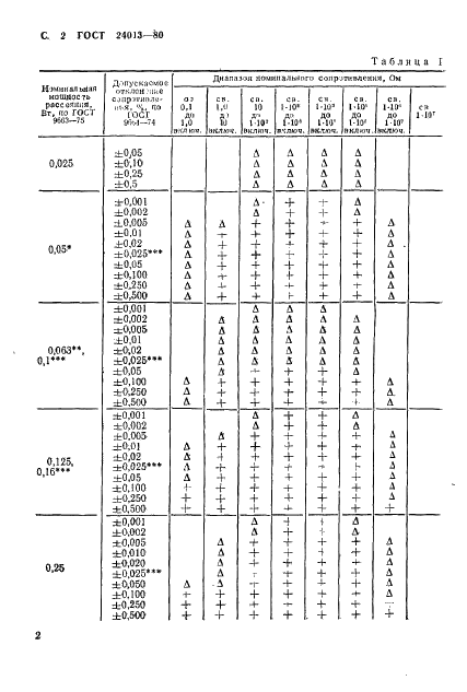 ГОСТ 24013-80 Резисторы постоянные. Основные параметры (фото 3 из 9)