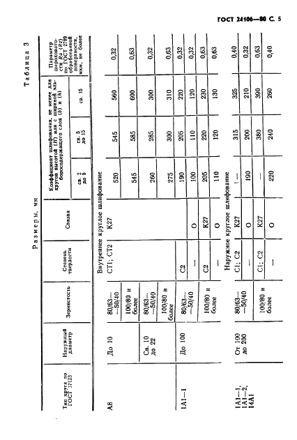 ГОСТ 24106-80 Круги эльборовые шлифовальные. Технические условия (фото 6 из 23)