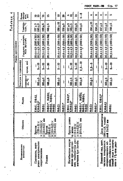 ГОСТ 9359-80 Массы прессовочные карбамидо- и меламиноформальдегидные. Технические условия (фото 18 из 55)