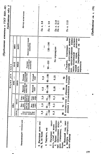 ГОСТ 9359-80 Массы прессовочные карбамидо- и меламиноформальдегидные. Технические условия (фото 39 из 55)