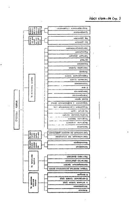 ГОСТ 17349-79 Пайка. Классификация способов (фото 3 из 4)