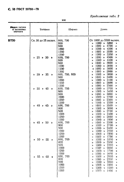 ГОСТ 23755-79 Плиты из титана и титановых сплавов. Технические условия (фото 11 из 27)