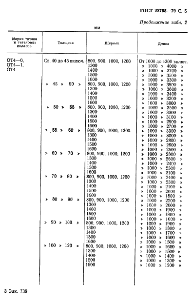 ГОСТ 23755-79 Плиты из титана и титановых сплавов. Технические условия (фото 6 из 27)