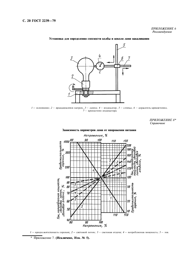 ГОСТ 2239-79 Лампы накаливания общего назначения. Технические условия (фото 21 из 23)
