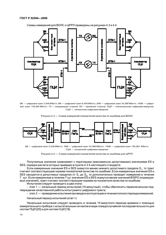 ГОСТ Р 52594-2006 Магистральные каналы волоконно-оптических, радиорелейных и спутниковых систем передачи цифровых телевизионных сигналов. Основные параметры и методы измерений (фото 17 из 45)