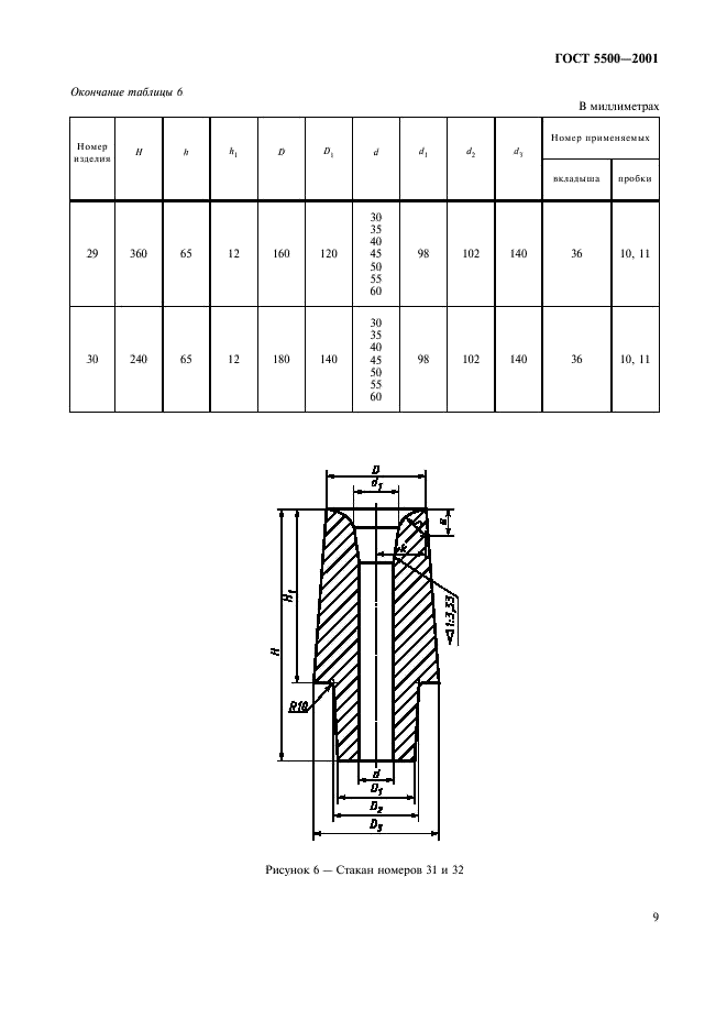 ГОСТ 5500-2001 Изделия огнеупорные стопорные для разливки стали из ковша. Технические условия (фото 12 из 31)