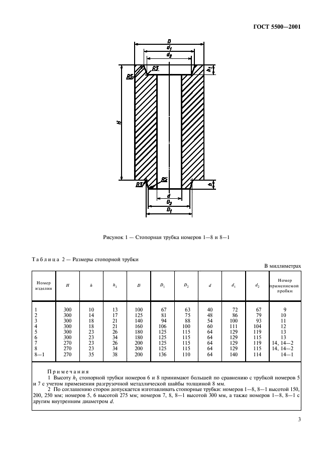 ГОСТ 5500-2001 Изделия огнеупорные стопорные для разливки стали из ковша. Технические условия (фото 6 из 31)