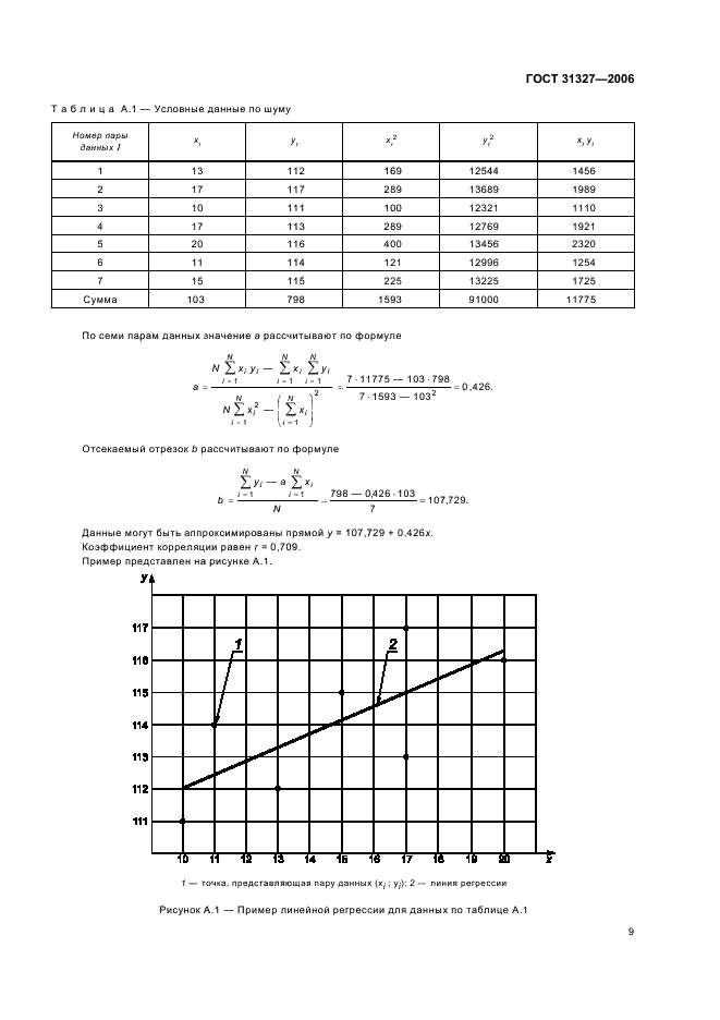 ГОСТ 31327-2006 Шум машин. Метод сравнения данных по шуму машин и оборудования (фото 13 из 19)