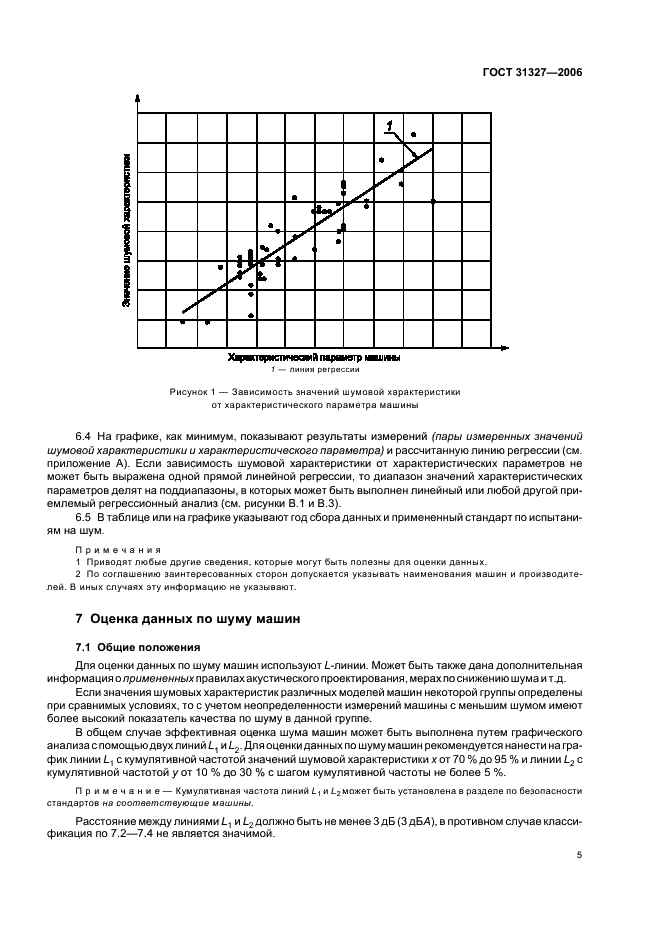 ГОСТ 31327-2006 Шум машин. Метод сравнения данных по шуму машин и оборудования (фото 9 из 19)
