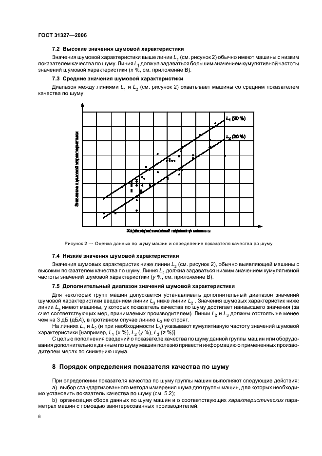 ГОСТ 31327-2006 Шум машин. Метод сравнения данных по шуму машин и оборудования (фото 10 из 19)
