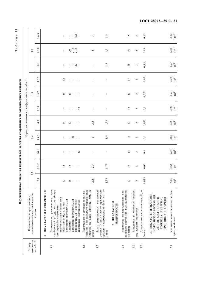 ГОСТ 28072-89 Оружие спортивное и охотничье. Методы оценки уровня качества (фото 22 из 45)