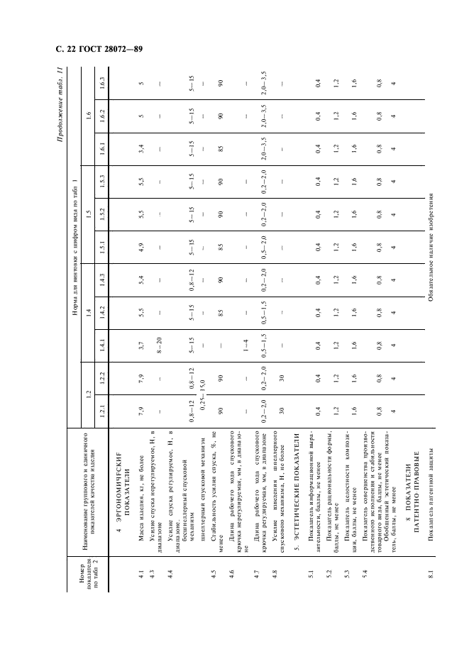 ГОСТ 28072-89 Оружие спортивное и охотничье. Методы оценки уровня качества (фото 23 из 45)