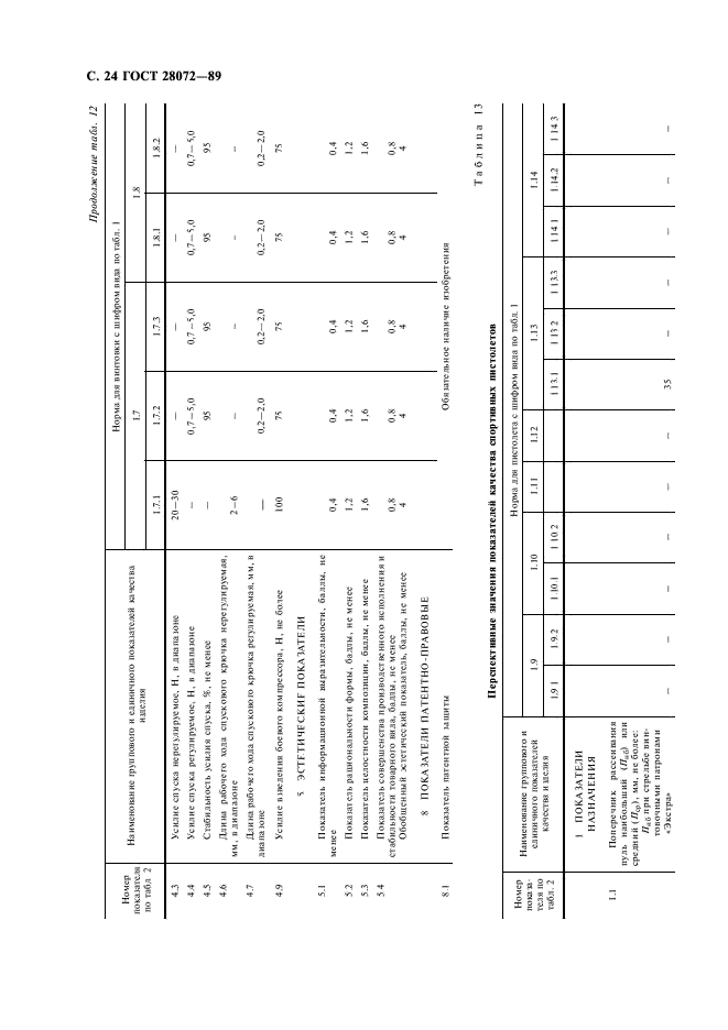 ГОСТ 28072-89 Оружие спортивное и охотничье. Методы оценки уровня качества (фото 25 из 45)
