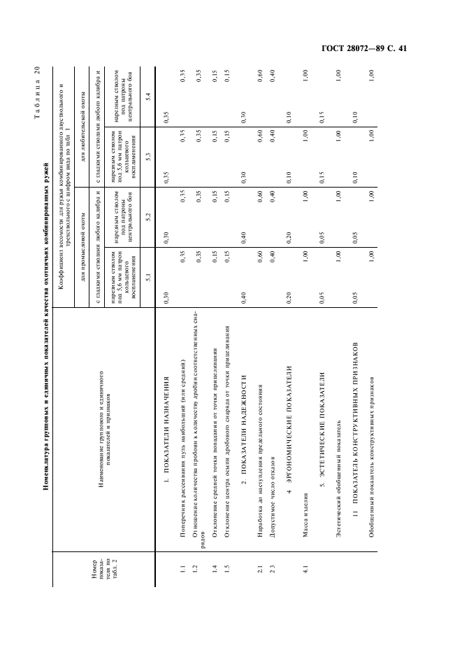 ГОСТ 28072-89 Оружие спортивное и охотничье. Методы оценки уровня качества (фото 42 из 45)