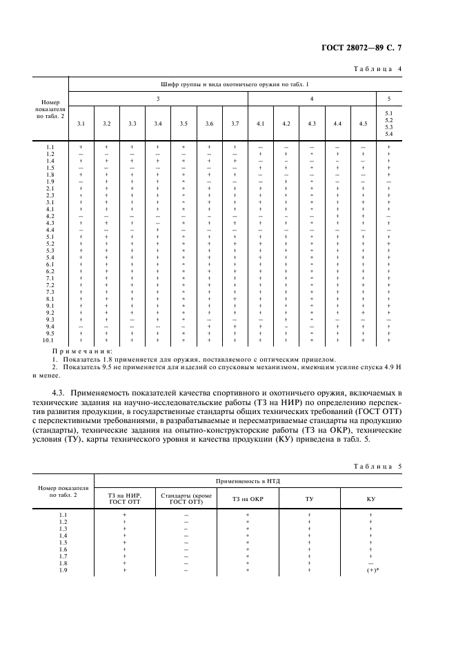 ГОСТ 28072-89 Оружие спортивное и охотничье. Методы оценки уровня качества (фото 8 из 45)