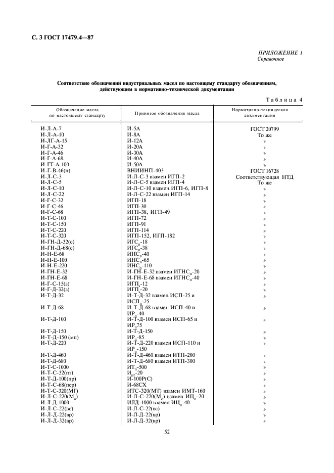 ГОСТ 17479.4-87  Масла индустриальные. Классификация и обозначение (фото 3 из 5)