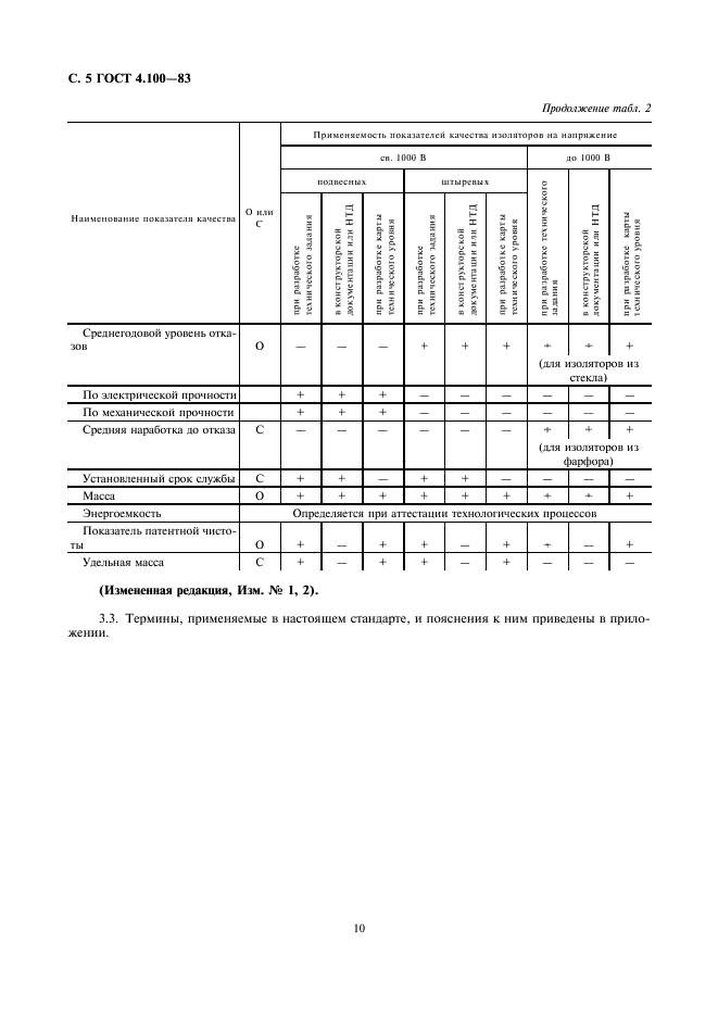 ГОСТ 4.100-83 Система показателей качества продукции. Изоляторы линейные. Номенклатура показателей (фото 5 из 6)