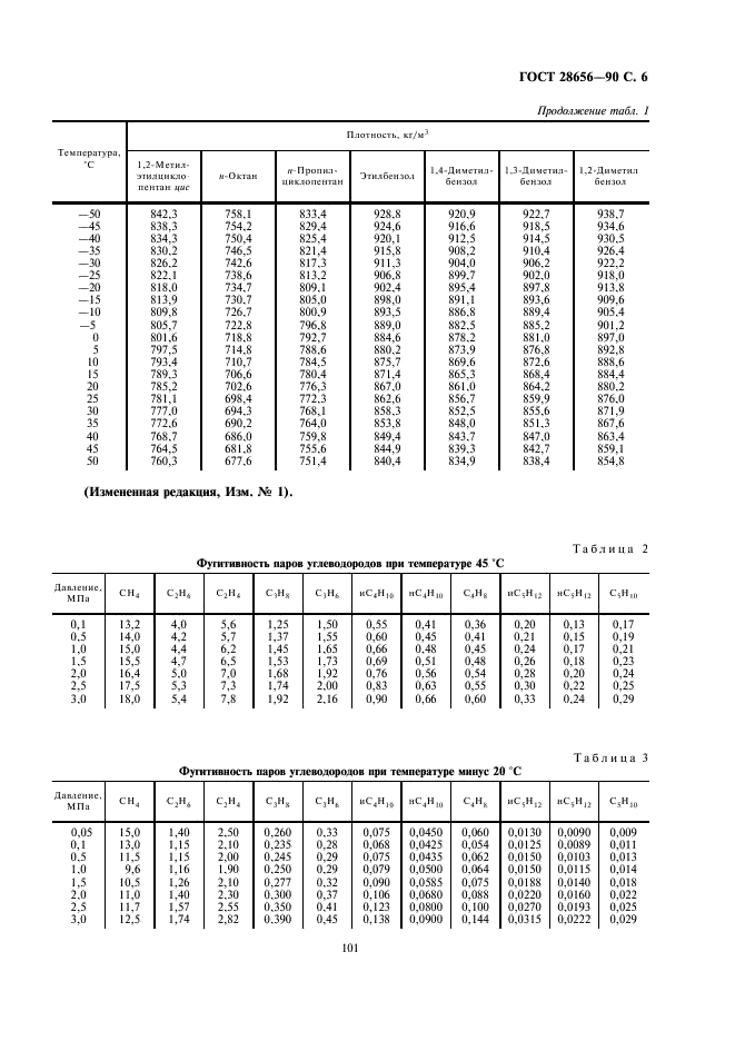 ГОСТ 28656-90 Газы углеводородные сжиженные. Расчетный метод определения плотности и давления насыщенных паров (фото 6 из 10)
