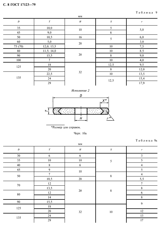 ГОСТ 17123-79 Круги эльборовые шлифовальные. Типы и основные размеры (фото 9 из 29)