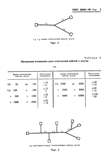 ГОСТ 23542-79 Кабели и жгуты для межприборных соединений. Ряды предельных отклонений длин (фото 4 из 5)