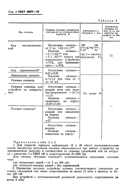ГОСТ 18977-79 Комплексы бортового оборудования самолетов и вертолетов. Типы функциональных связей. Виды и уровни электрических сигналов (фото 5 из 10)
