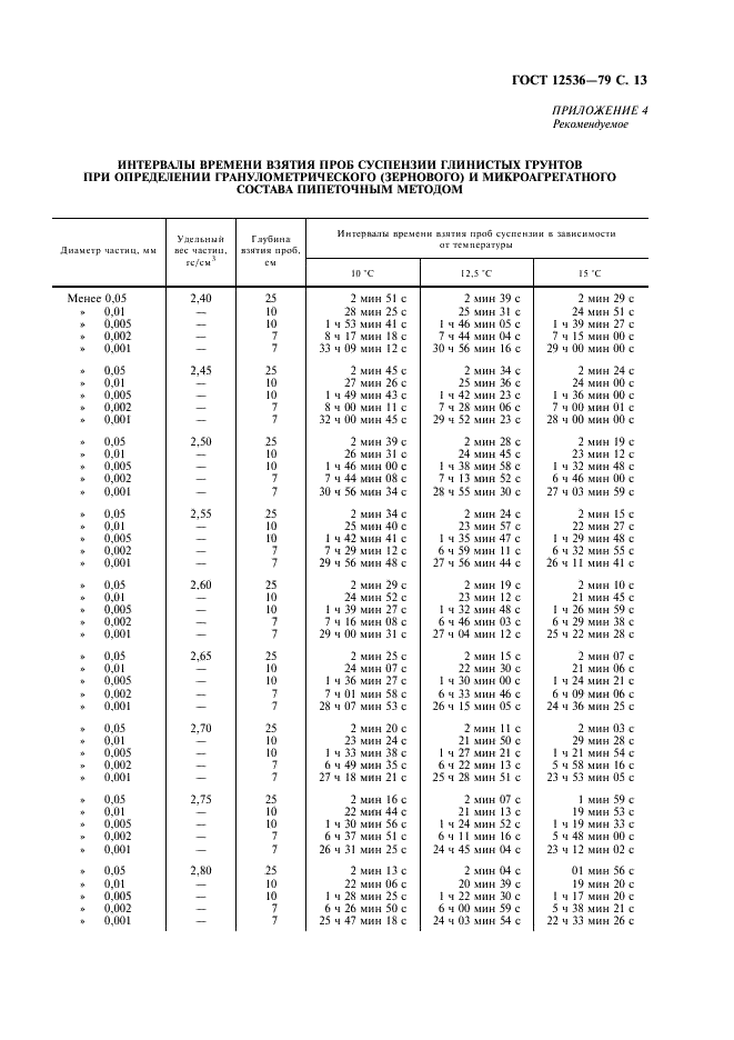 ГОСТ 12536-79 Грунты. Методы лабораторного определения зернового (гранулометрического) и микроагрегатного состава (фото 14 из 18)