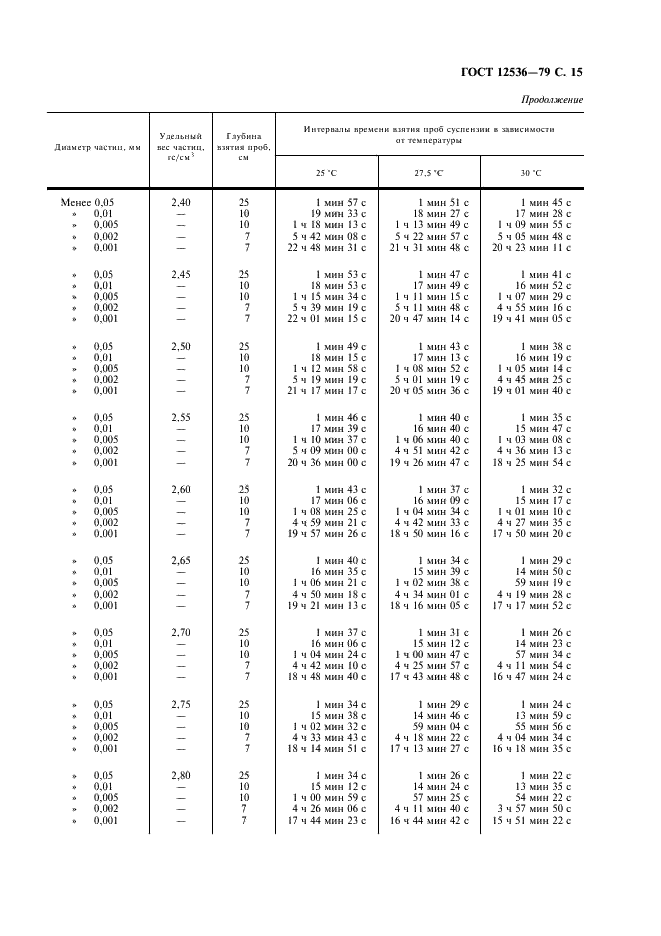ГОСТ 12536-79 Грунты. Методы лабораторного определения зернового (гранулометрического) и микроагрегатного состава (фото 16 из 18)