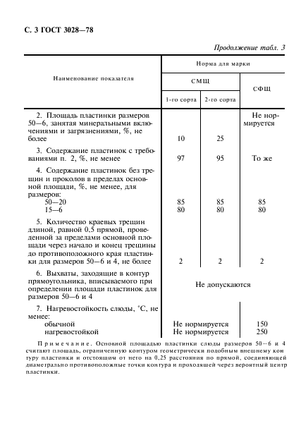ГОСТ 3028-78 Слюда щипаная. Технические условия (фото 4 из 12)