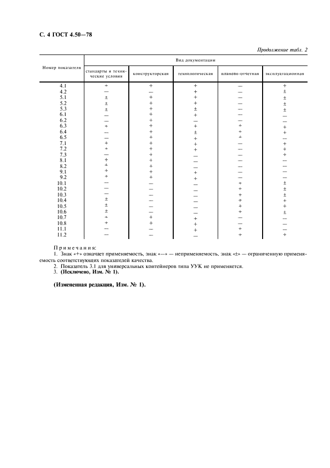 ГОСТ 4.50-78 Система показателей качества продукции. Контейнеры грузовые. Номенклатура показателей (фото 5 из 11)