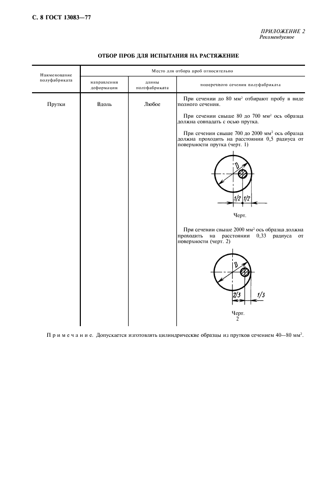 ГОСТ 13083-77 Прутки из никеля и кремнистого никеля. Технические условия (фото 10 из 11)